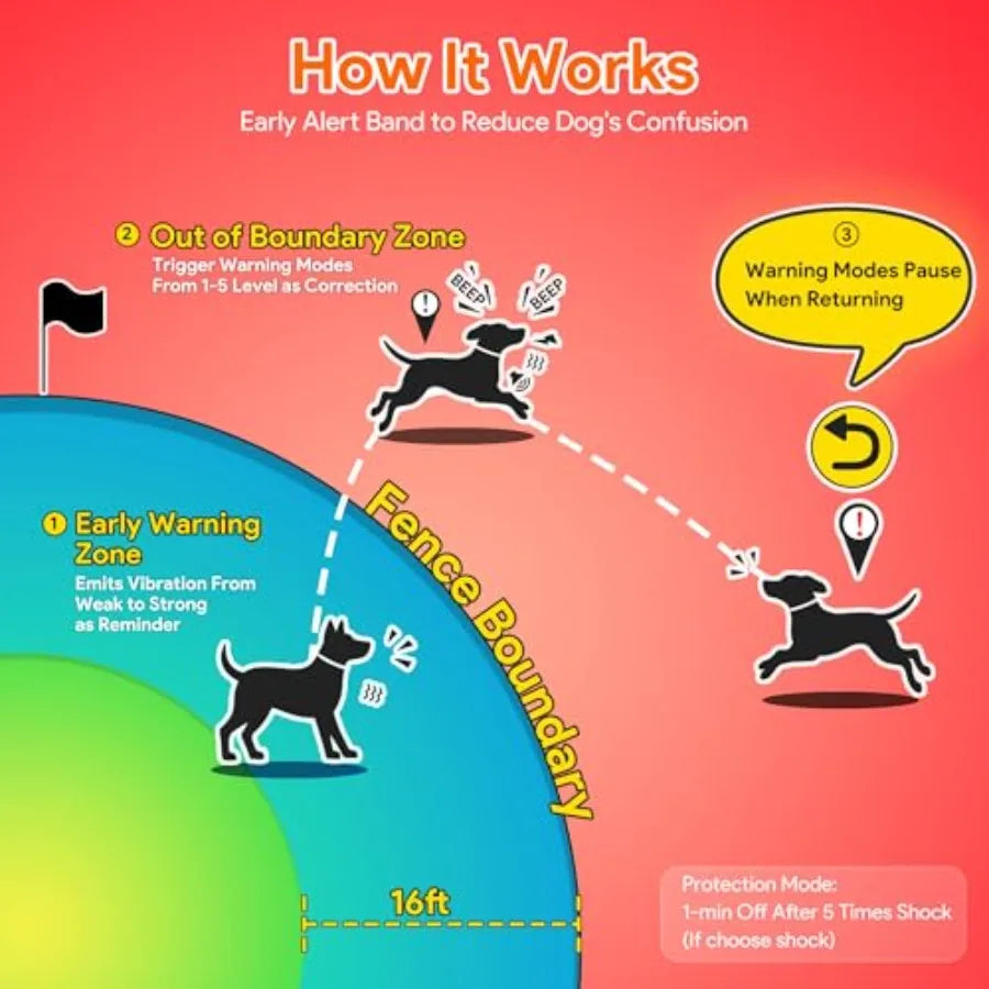 Outdoor GPS Dog Fence System With Waterproof Collar Beep Vibration