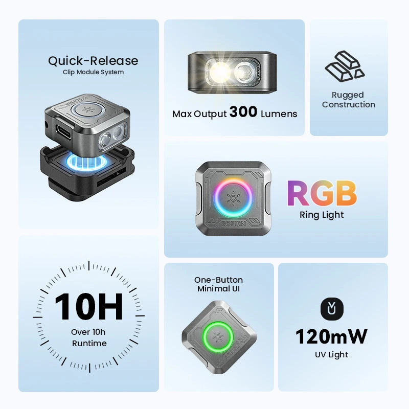 Sofirn SE1 300 Lm Pocket Flashlight With RGB Signal Ring