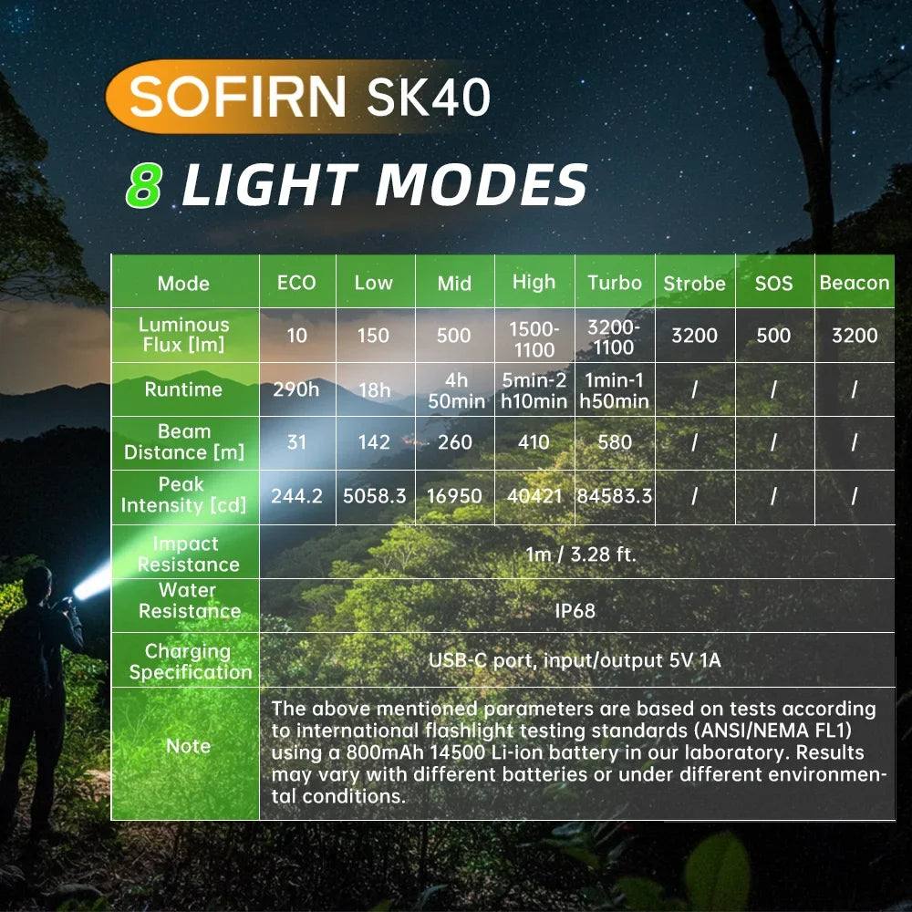 Sofirn SK40 SFT70 LED Flashlight 3200LM 580m Long-Range Spotlight Rechargeable