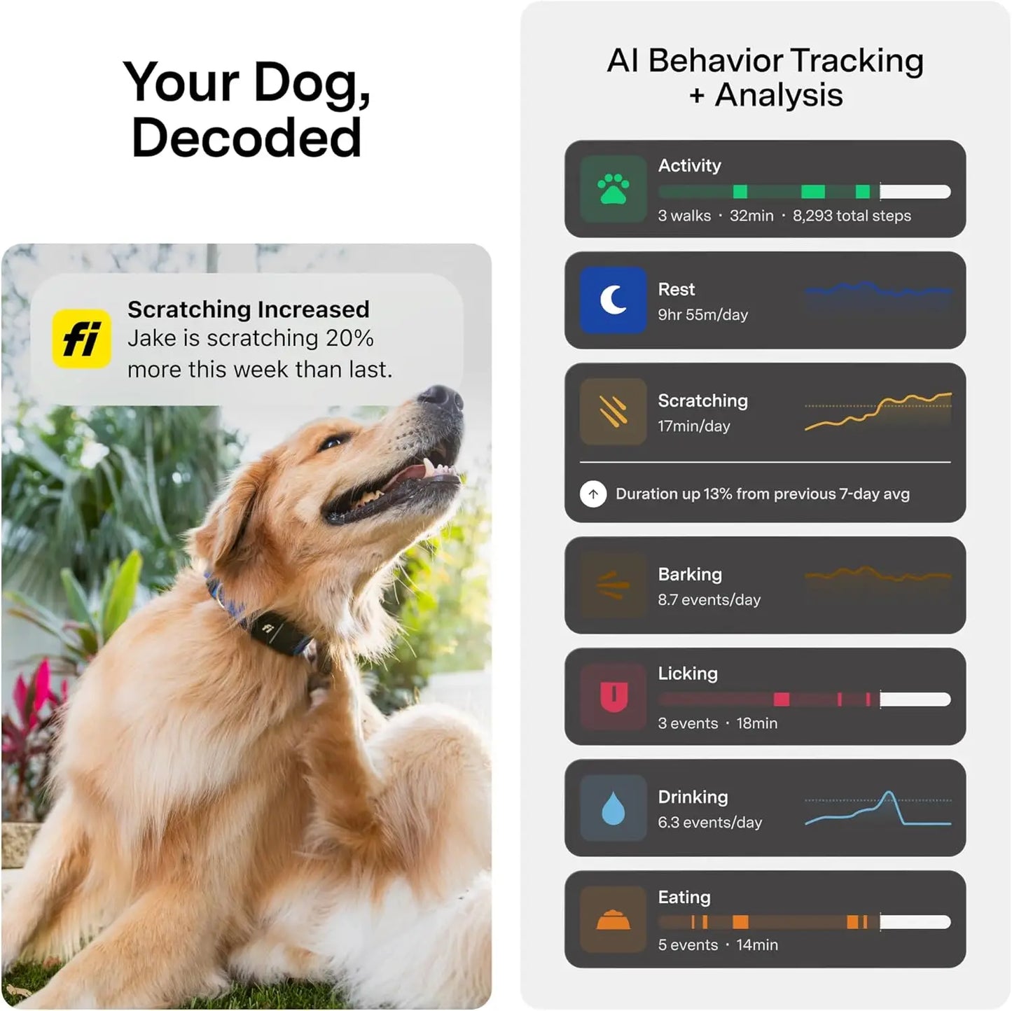 GPS Dog Tracker Collar With Health Monitoring And Escape Alerts