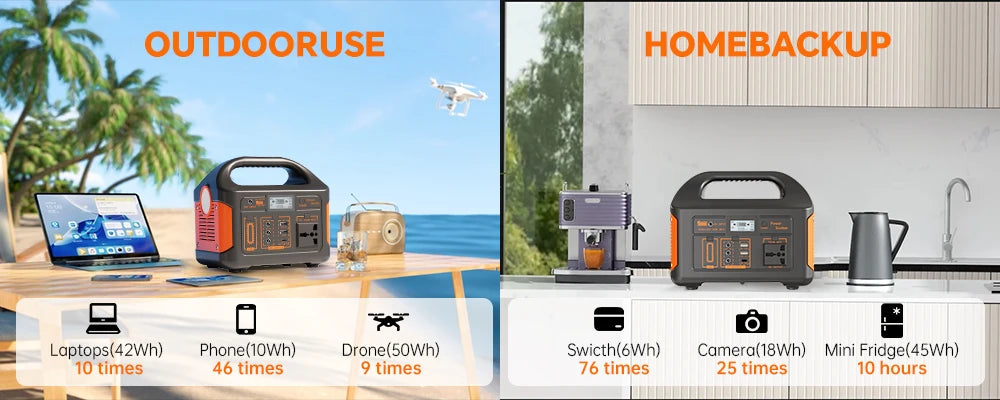 GaiaRay Electric 500W Portable Solar Power Station LifePO4 Battery