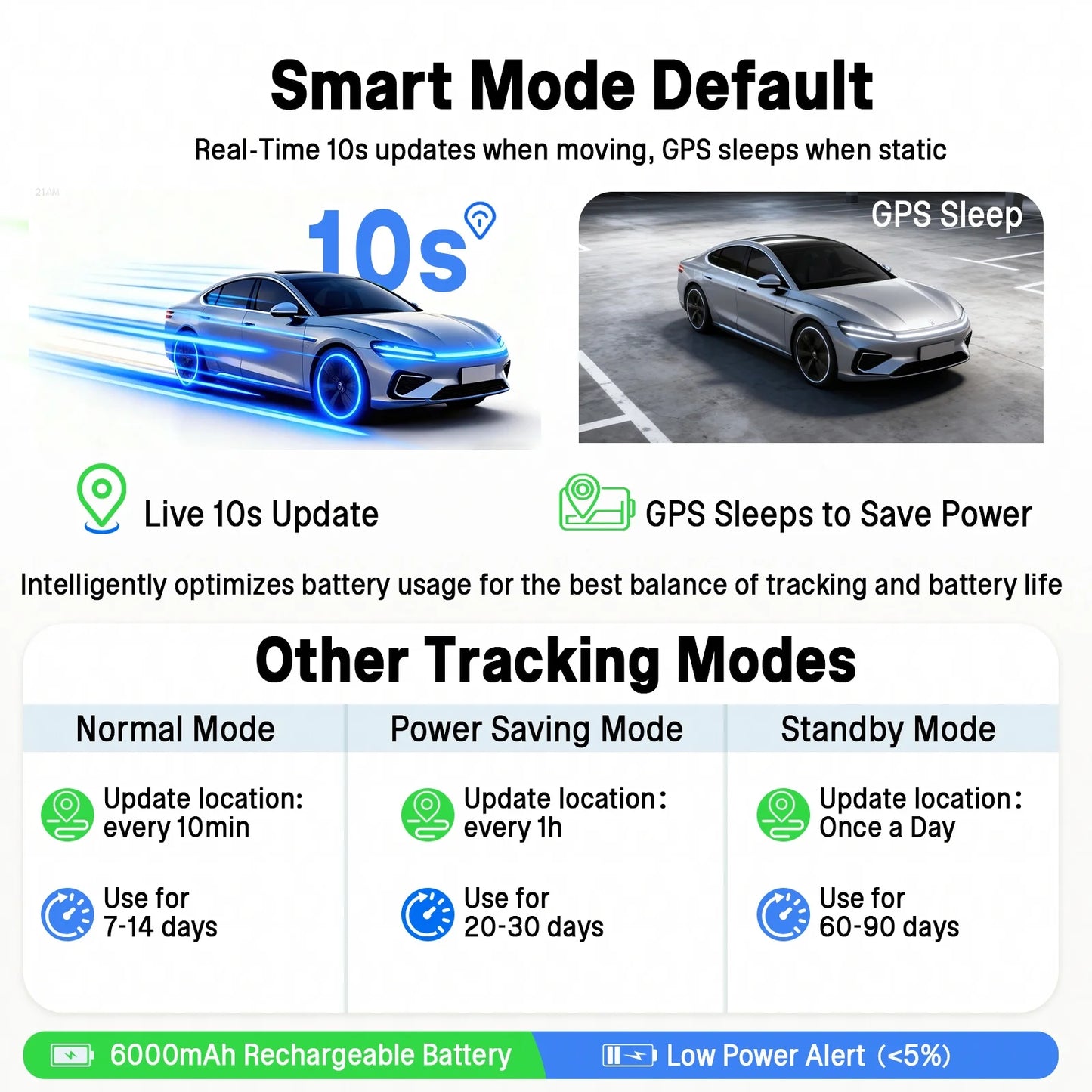 Wanwaytech 4G GPS Tracker For Hiking With S Os And Waterproof Design