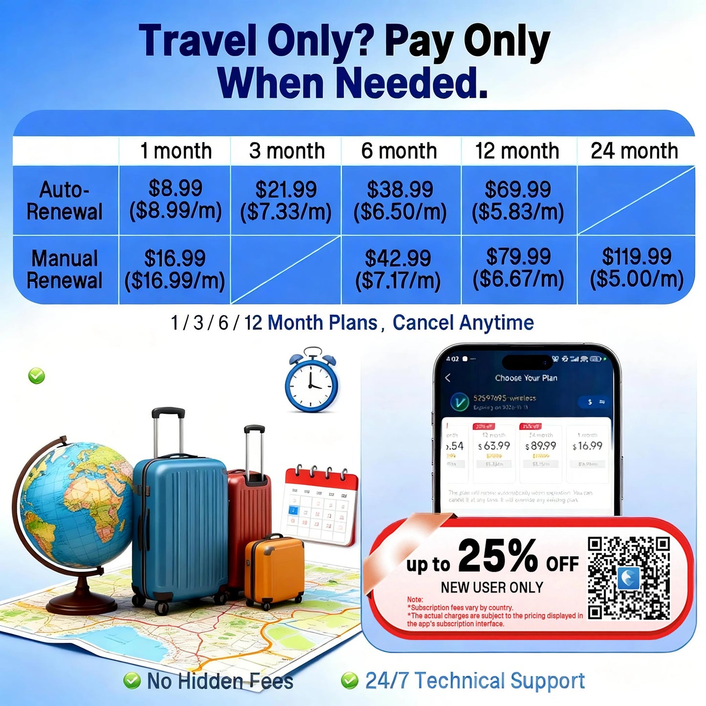 Wanwaytech 4G GPS Tracker For Hiking With S Os And Waterproof Design