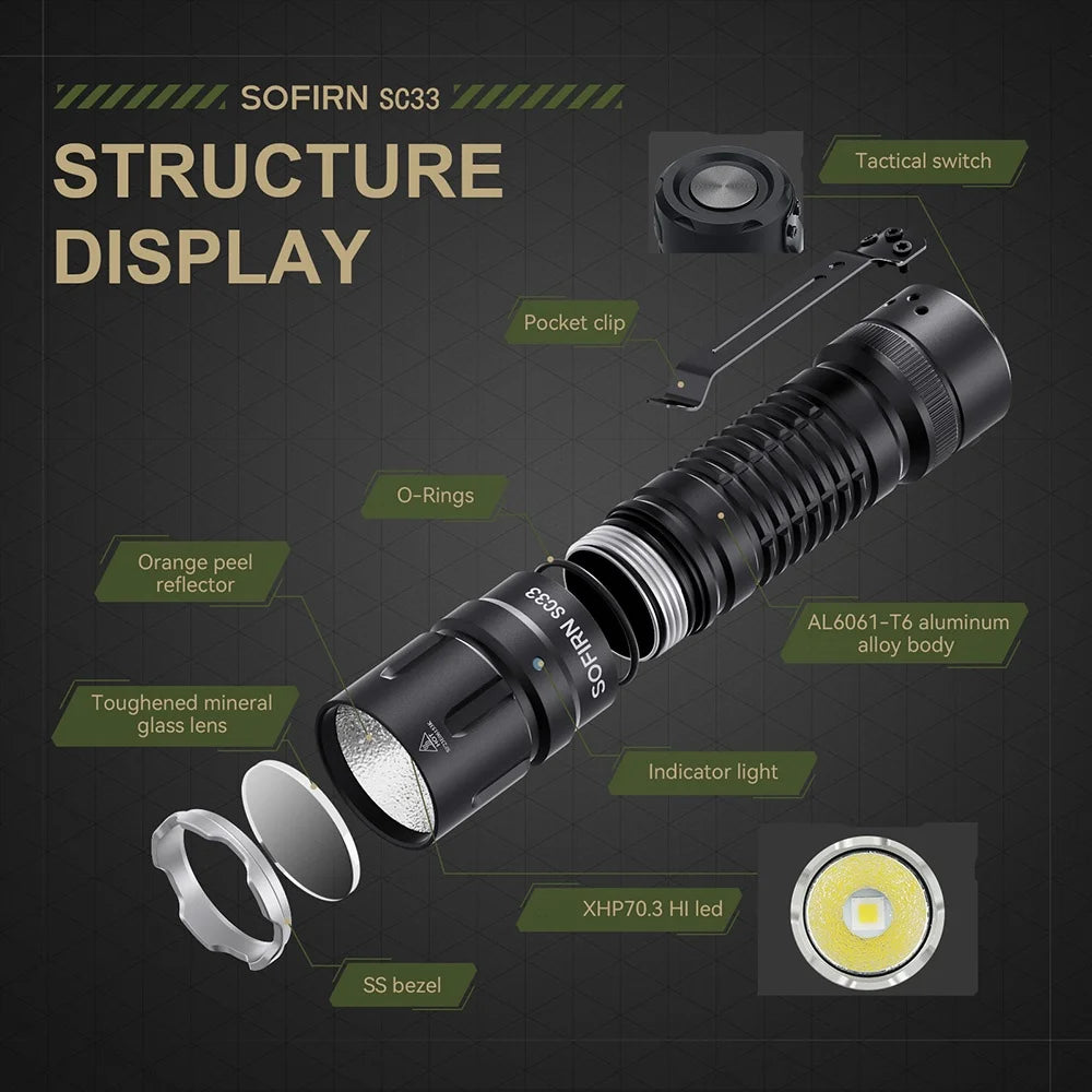 Sofirn SC33 XHP70.3 HI LED Flashlight 5200lm USB-C Rechargeable Torch