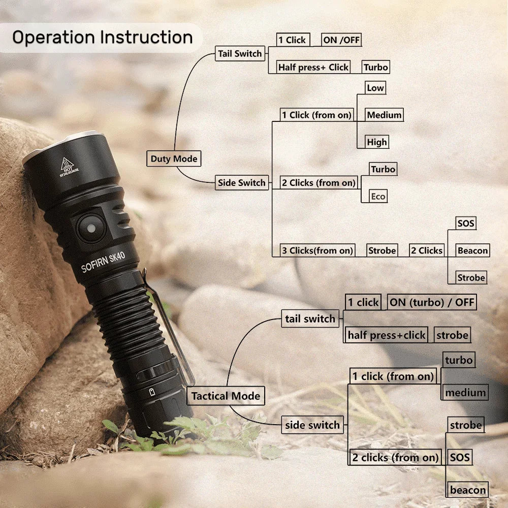 Sofirn SK40 SFT70 LED Flashlight 3200LM 580m Long-Range Spotlight Rechargeable