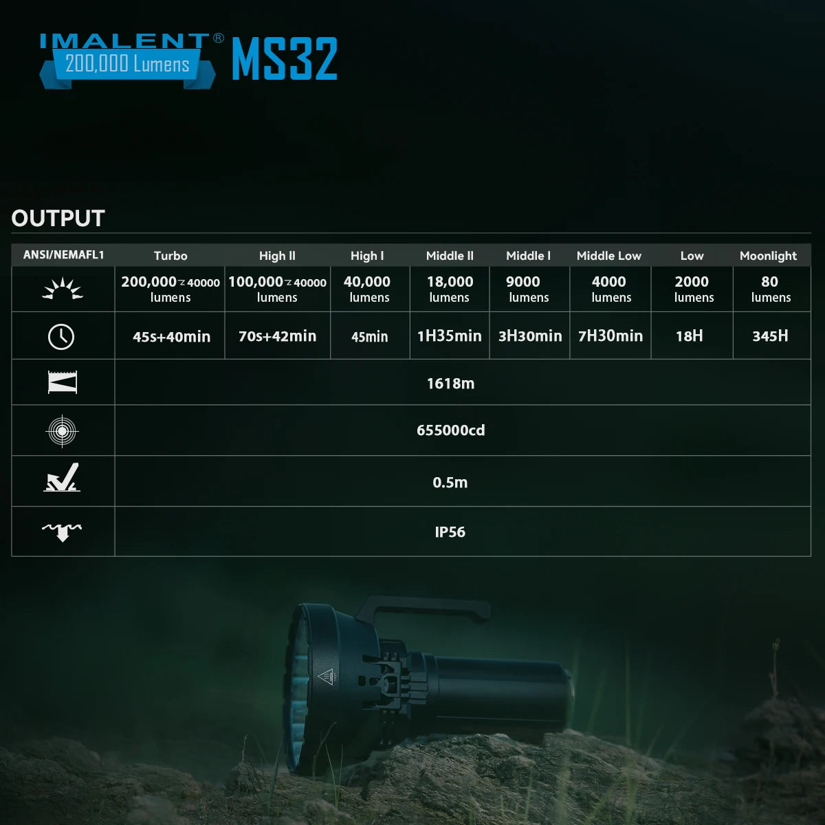 Imalent MS32 200000 Lumen Rechargeable Professional Searchlight LED Flashlight