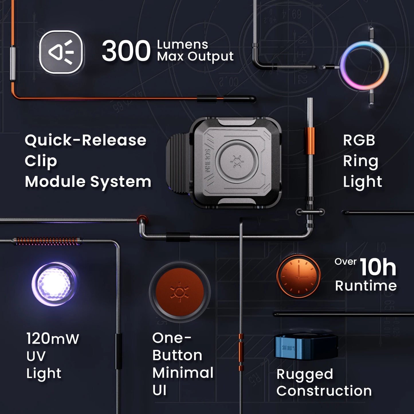 Sofirn SE1 300 Lm Pocket Flashlight With RGB Signal Ring