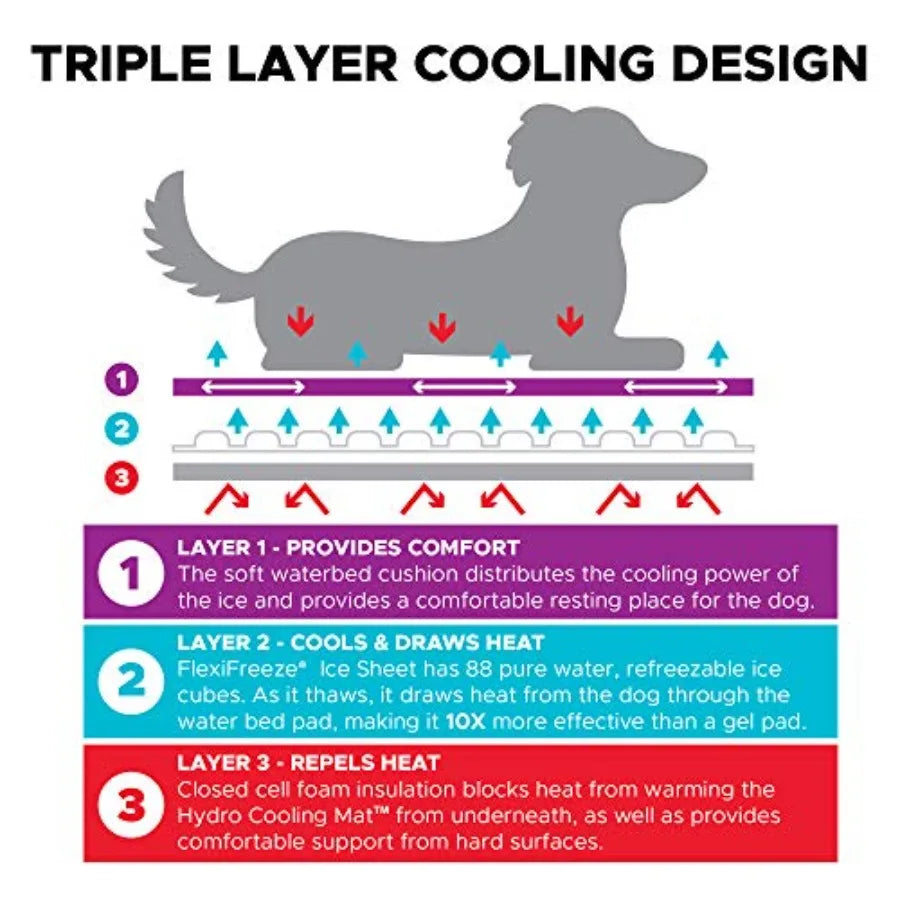 Dog Cooling Mat With Triple Layer Ice Sheet Cushion