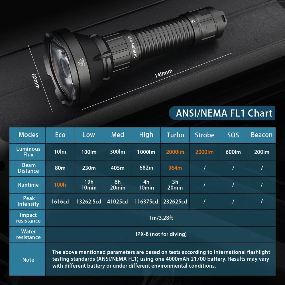 Sofirn SF26 21700 Tactical Flashlight 2000lm USB C Rechargeable