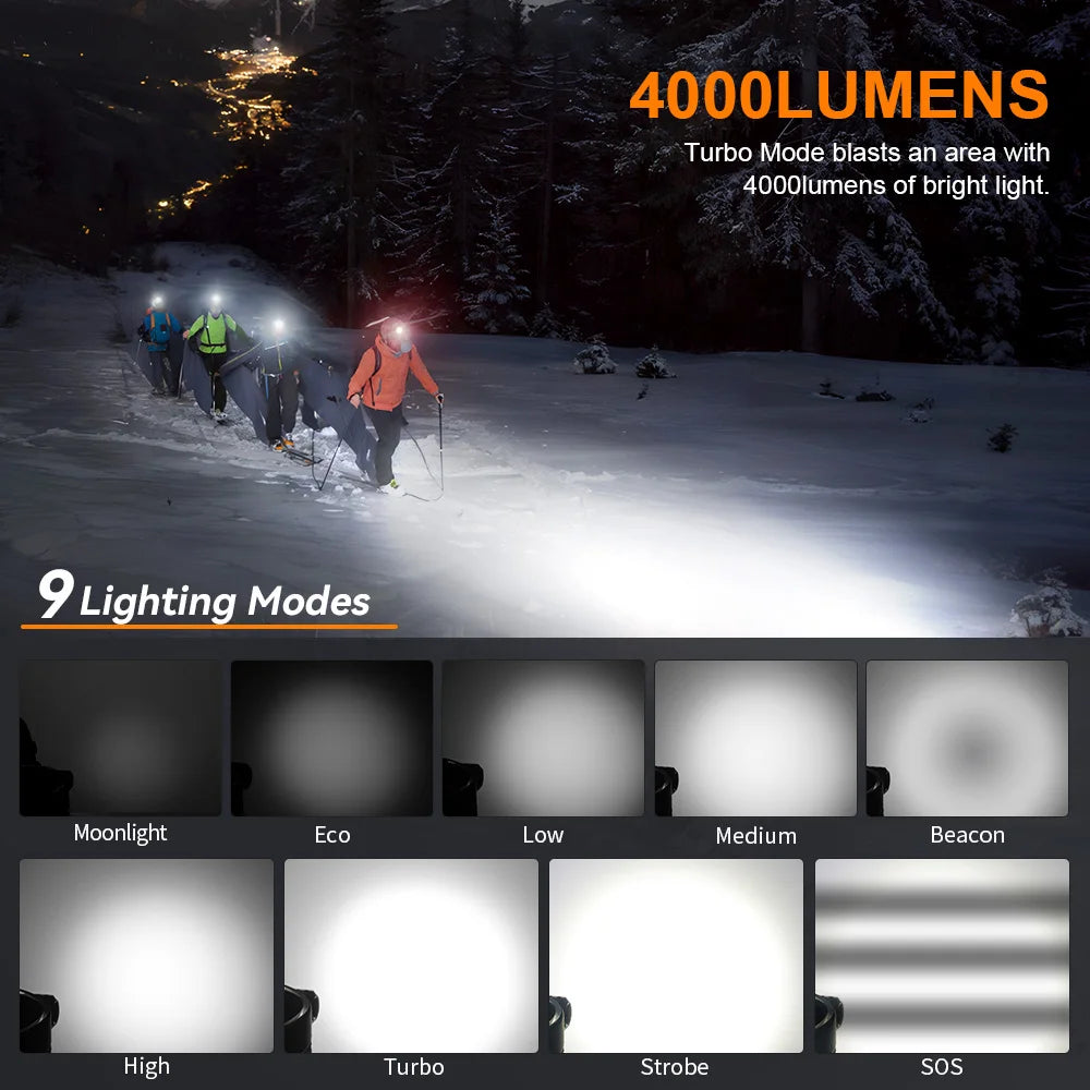 Sofirn HS41 Headlamp 4000LM USB C Rechargeable SST20 LED
