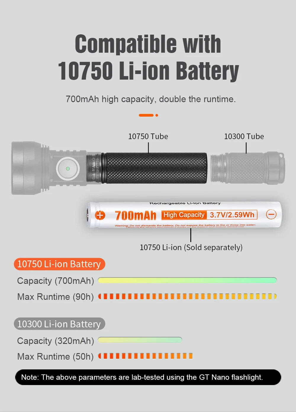 Lumintop GT Nano V3.0 USB Rechargeable Mini Outdoor Flashlight