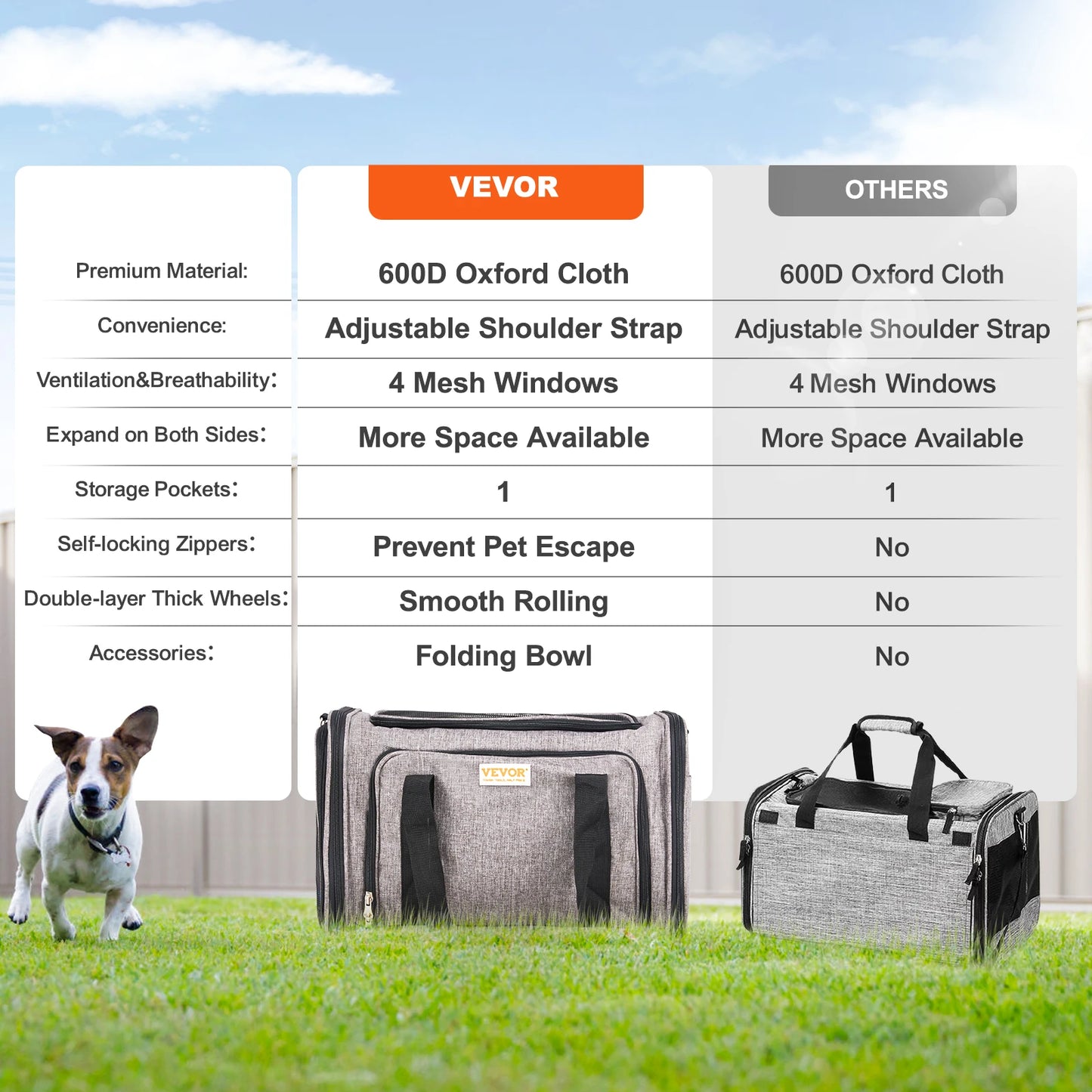 Pet Carrier Backpack With Wheels And Telescopic Handle For Travel