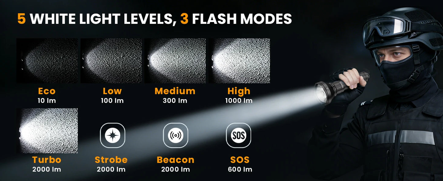 Sofirn SF26 21700 Tactical Flashlight 2000lm USB C Rechargeable