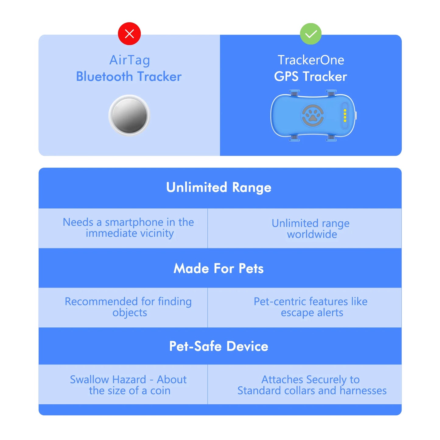 WANWAYTECH GPS Pet Tracker Real Time Tracking For Dogs And Cats Unlimited Range