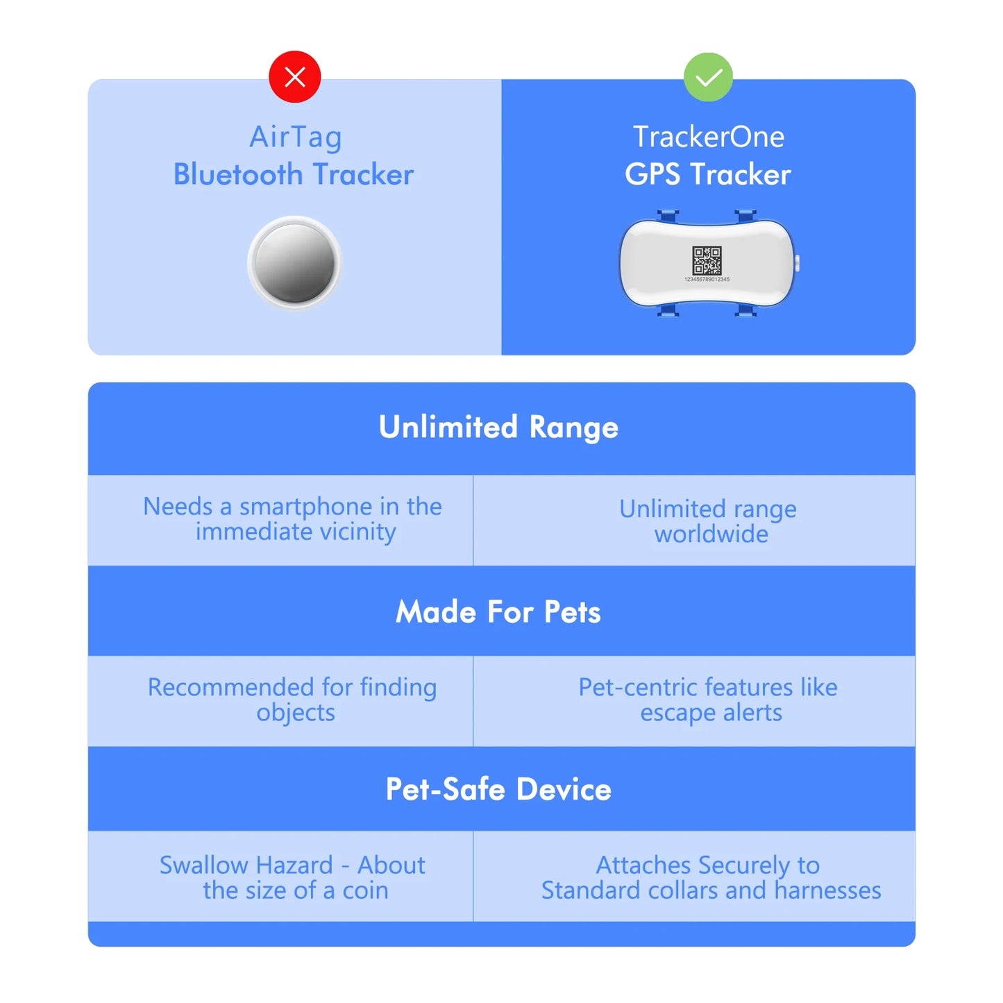 WANWAYTECH GPS Pet Tracker Real Time Tracking For Dogs And Cats Unlimited Range