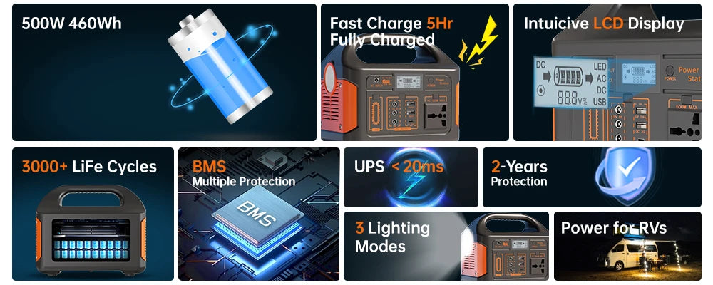 GaiaRay Electric 500W Portable Solar Power Station LifePO4 Battery
